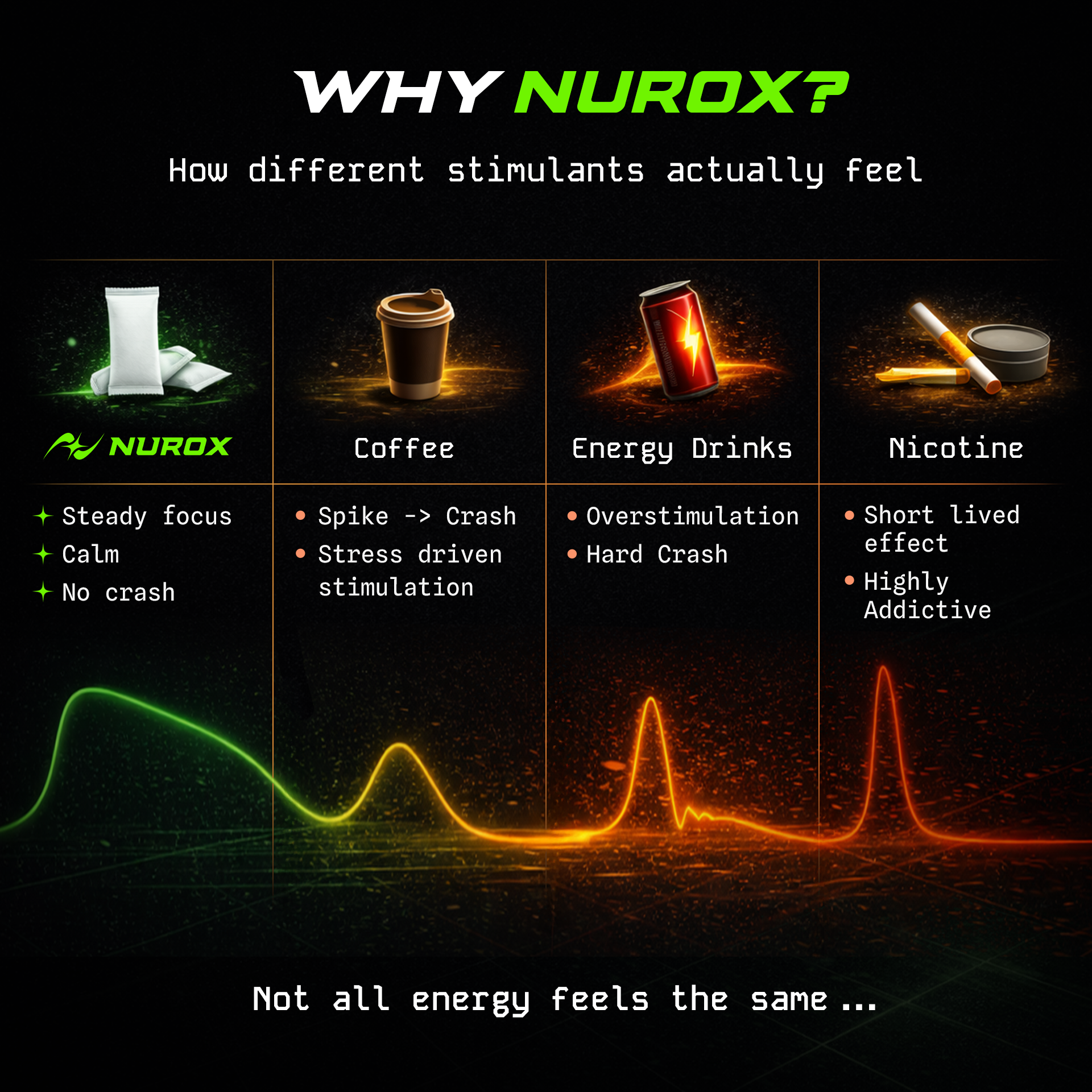 Nurox Focus Pouches – 5 Pack