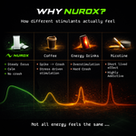 Nurox Focus Pouches – 5 Pack